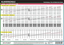 Abbildung von Schulze | Klavierschule | 1. Auflage | 2014 | beck-shop.de
