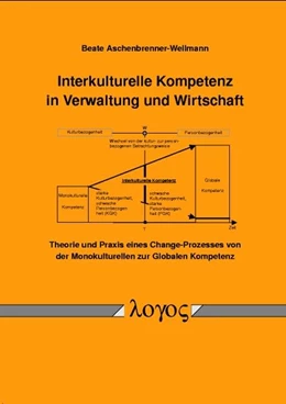 Abbildung von Aschenbrenner-Wellmann | Interkulturelle Kompetenz in Verwaltung und Wirtschaft | 1. Auflage | 2003 | beck-shop.de