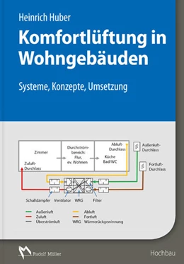 Abbildung von Huber | Komfortlüftung in Wohngebäuden | 1. Auflage | 2016 | beck-shop.de