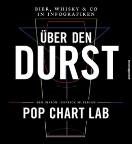 Abbildung von Gibson / Mulligan | Über den Durst | 1. Auflage | 2016 | beck-shop.de