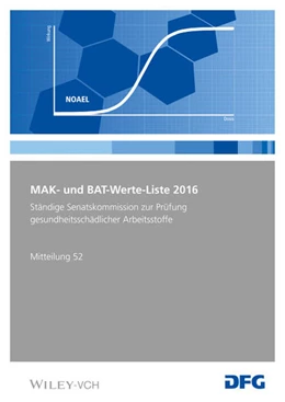 Abbildung von MAK- und BAT-Werte-Liste 2016 | 1. Auflage | 2016 | beck-shop.de