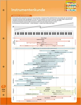 Abbildung von Instrumentenkunde 