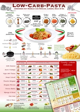 Abbildung von Cremer / Nowakowski | Low-Carb-Pasta: Abnehmen mit Nudeln aus Konjak (Shirataki), Linsen, Soja & Co. (2018) Rezepte mit Fisch und Fleisch | 1. Auflage | 2017 | beck-shop.de