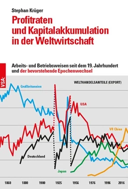 Abbildung von Krüger | Profitraten und Kapitalakkumulation in der Weltwirtschaft | 1. Auflage | 2019 | beck-shop.de