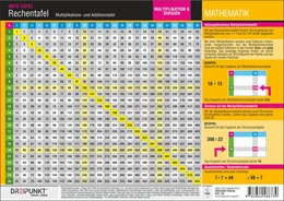 Abbildung von Schulze | Rechentafel | 1. Auflage | 2020 | beck-shop.de