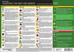 Abbildung von Lagertafel Obst & Gemüse | 1. Auflage | 2020 | beck-shop.de