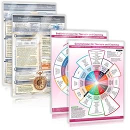 Abbildung von Cremer / Schumacher | [4er Set] Gefühls- und Bedürfnisfinder für Therapie und Coaching & Hypnose Quickfinder Teil 1 & 2 | 1. Auflage | 2021 | beck-shop.de