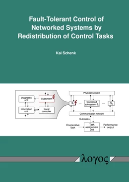 Abbildung von Schenk | Fault-Tolerant Control of Networked Systems by Redistribution of Control Tasks | 1. Auflage | 2021 | beck-shop.de