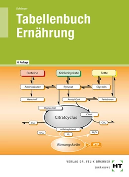 Abbildung von Schlieper | Tabellenbuch Ernährung | 6. Auflage | 2023 | beck-shop.de