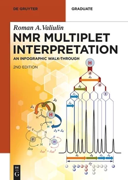 Abbildung von Valiulin | NMR Multiplet Interpretation | 2. Auflage | 2025 | beck-shop.de