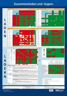 Abbildung von Müller | Wandtafel Zusammenladen und -lagern | 10. Auflage | 2024 | beck-shop.de