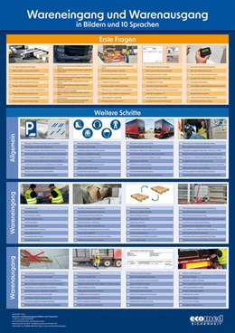 Abbildung von Armstorfer / Stern | Poster Wareneingang und Warenausgang in Bildern und 10 Sprachen | 1. Auflage | 2025 | beck-shop.de