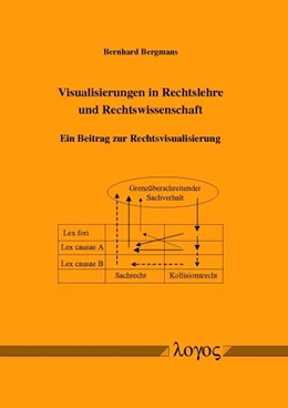 Abbildung von Bergmans | Visualisierungen in Rechtslehre und Rechtswissenschaft | 1. Auflage | 2009 | beck-shop.de