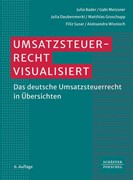 Cover Umsatzsteuerrecht visualisiert
